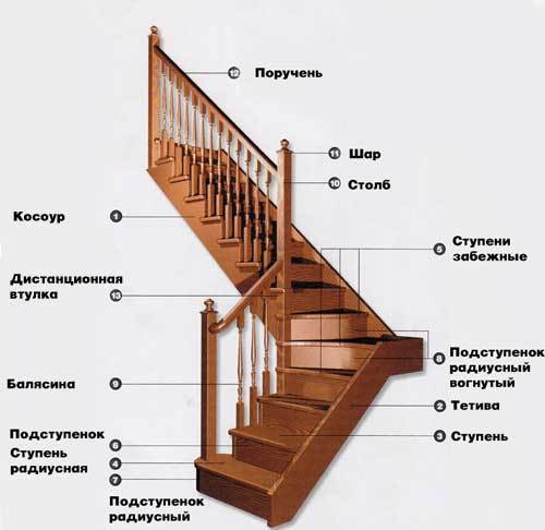 Деревянная лестница в Казани